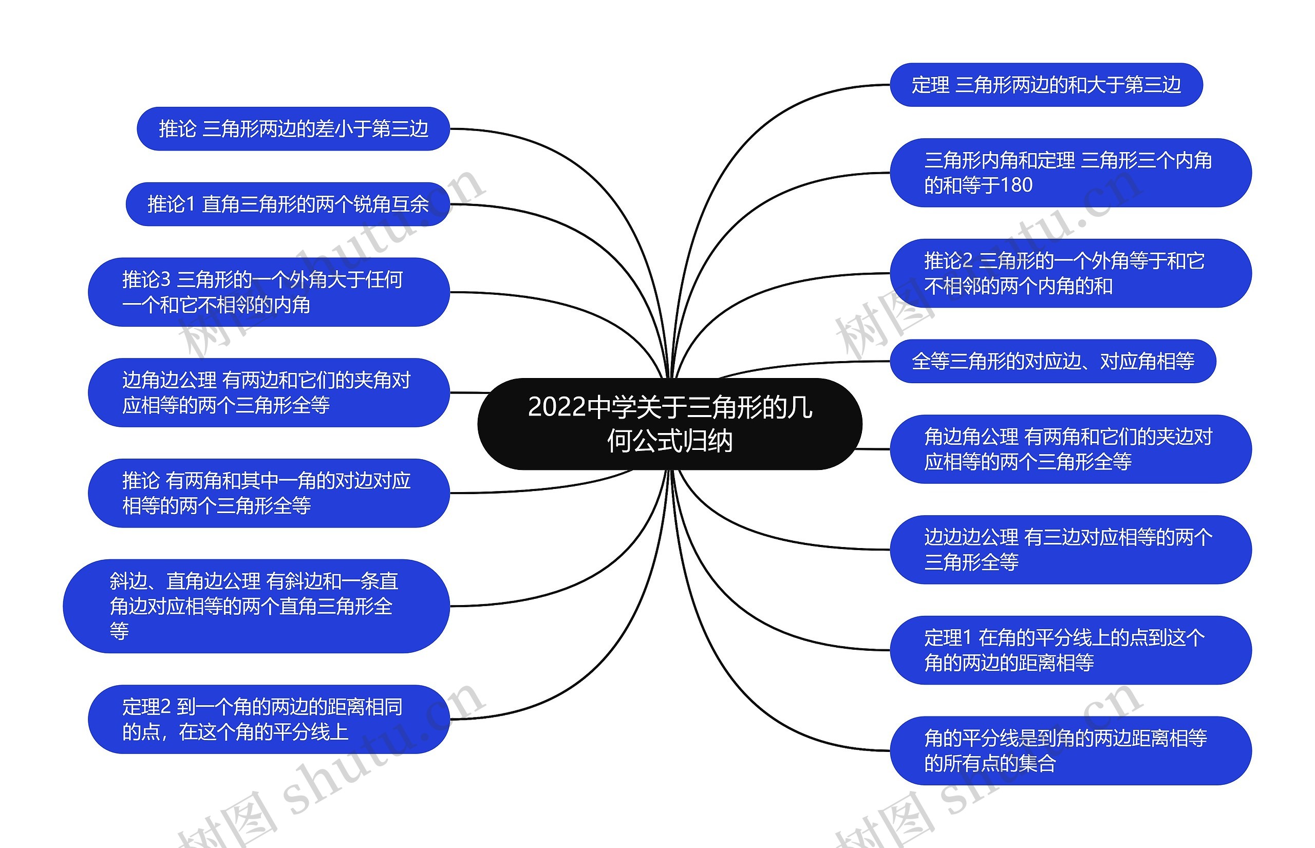 2022中学关于三角形的几何公式归纳