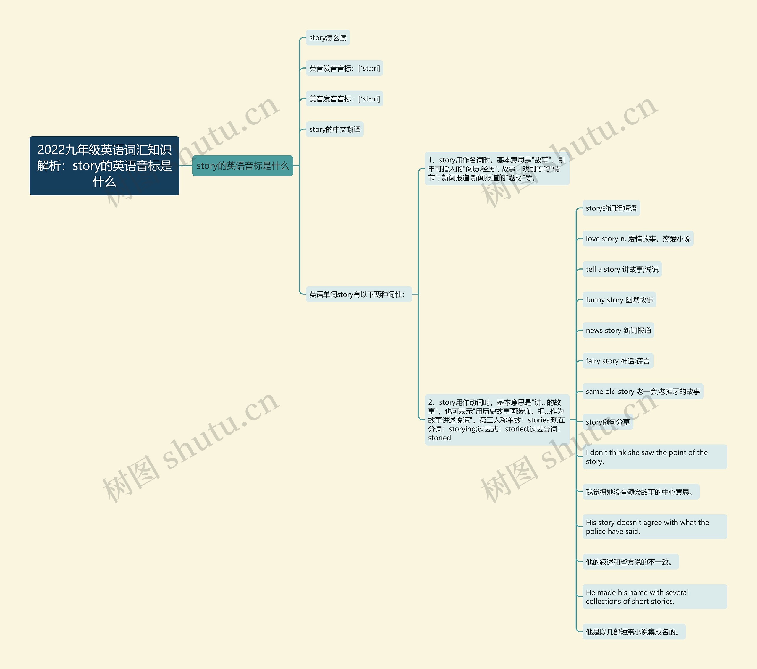 2022九年级英语词汇知识解析:story的英语音标是什么 2022九年级英语词汇知识解析:story的英语音标是什么