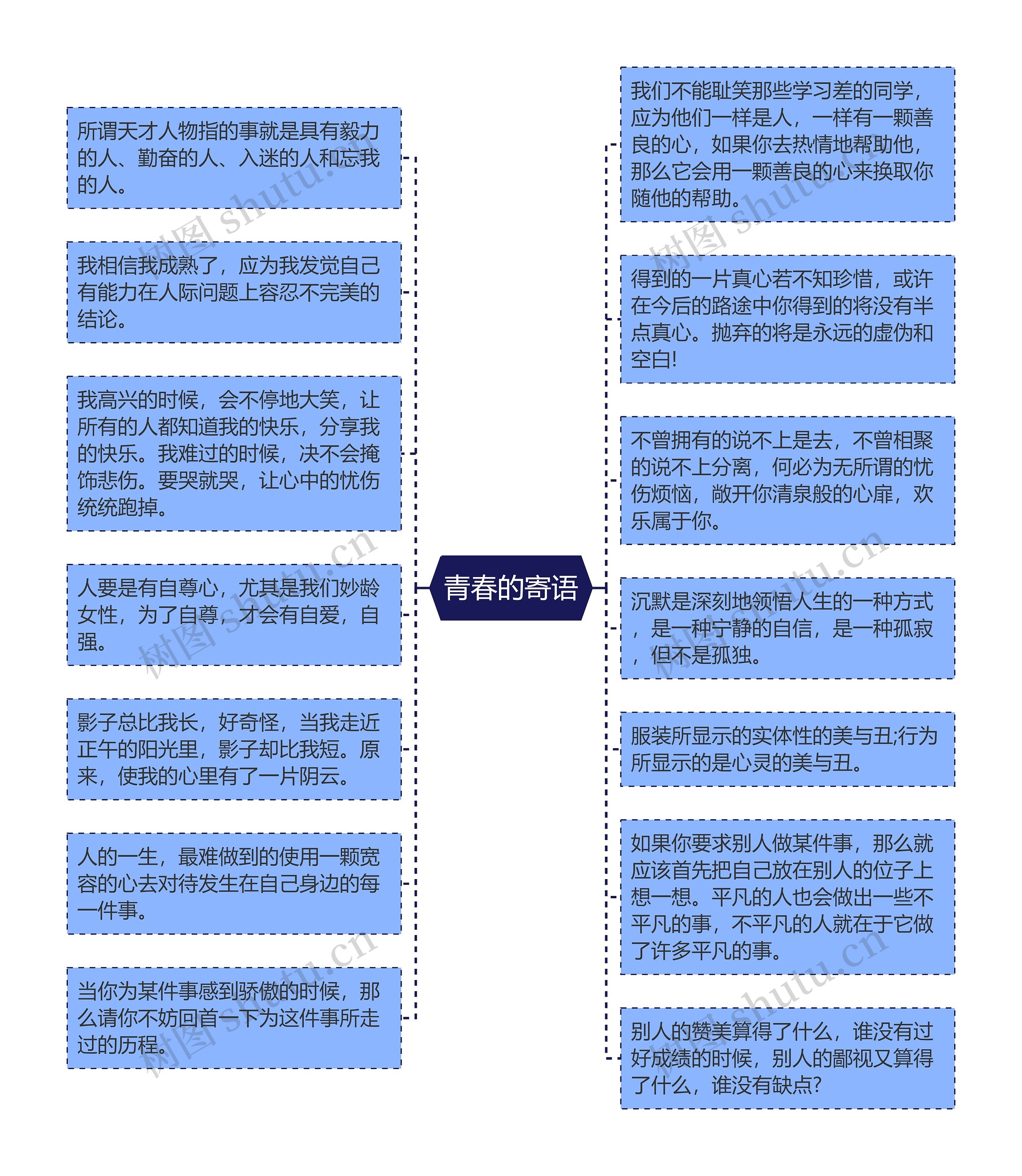 青春的寄语思维导图