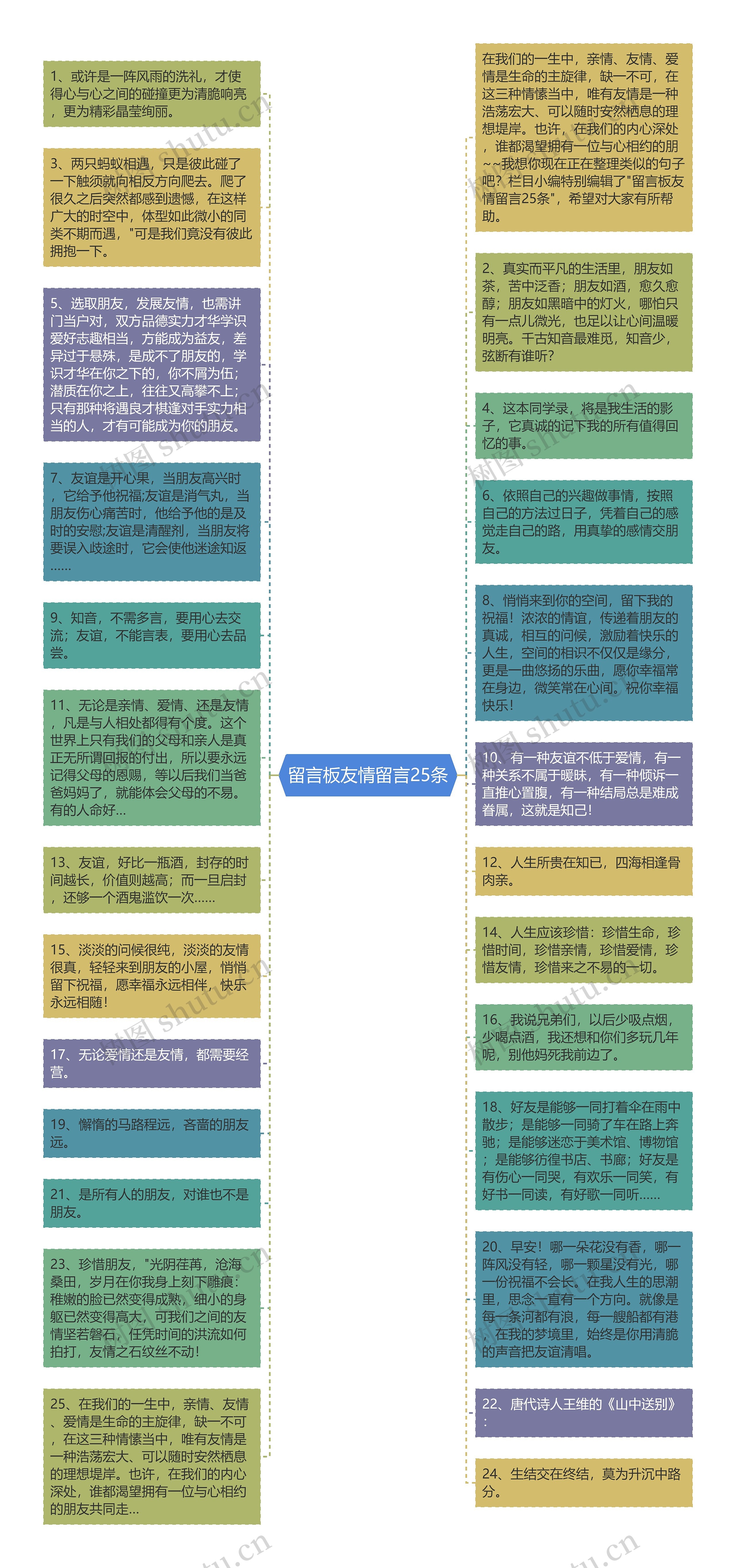 留言板友情留言25条思维导图