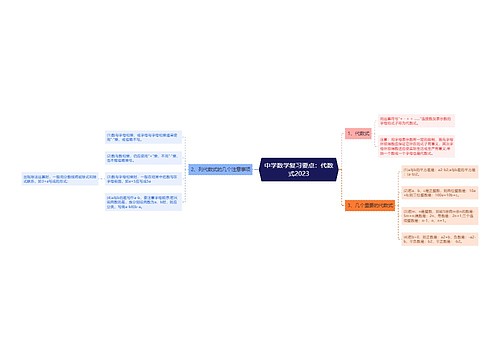 中学数学复习要点：代数式2023