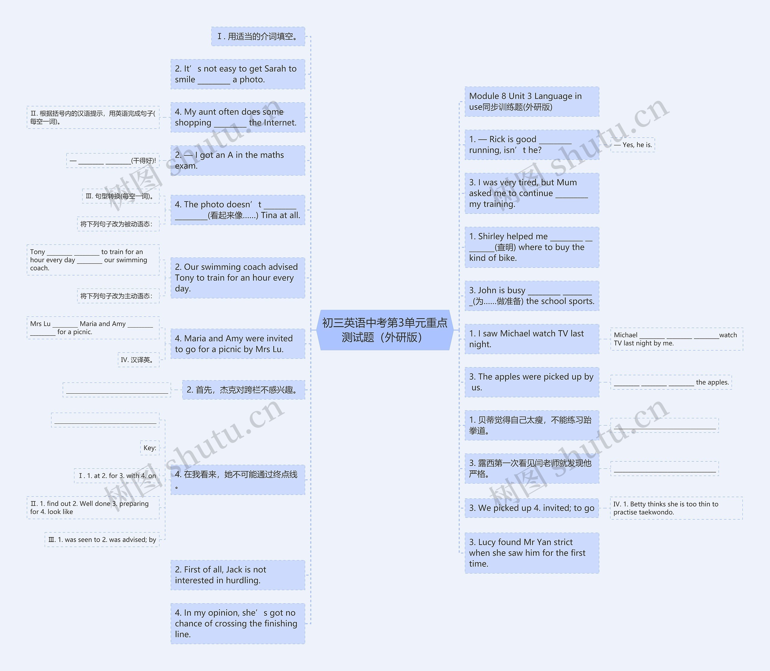 初三英语中考第3单元重点测试题（外研版）思维导图