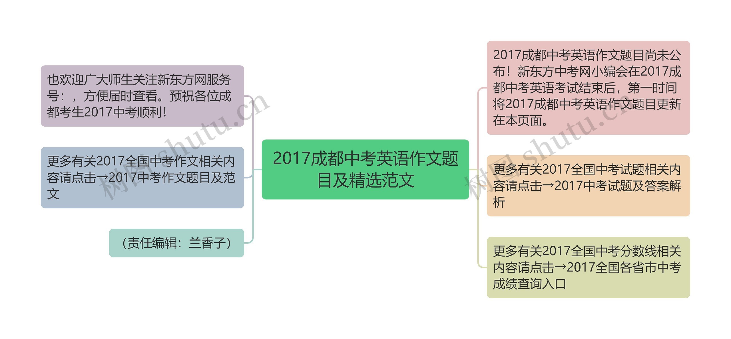 2017成都中考英语作文题目及精选范文