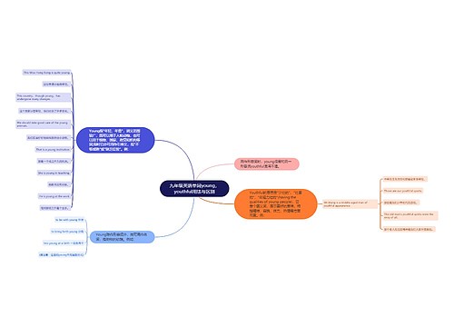 九年级英语单词young，youthful用法与区别
