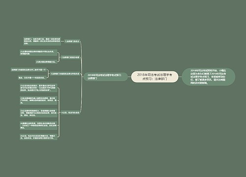 2018年司法考试法理学考点预习：法律部门