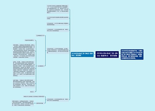 2018年司法考试三卷《商法》高频考点：责任保险