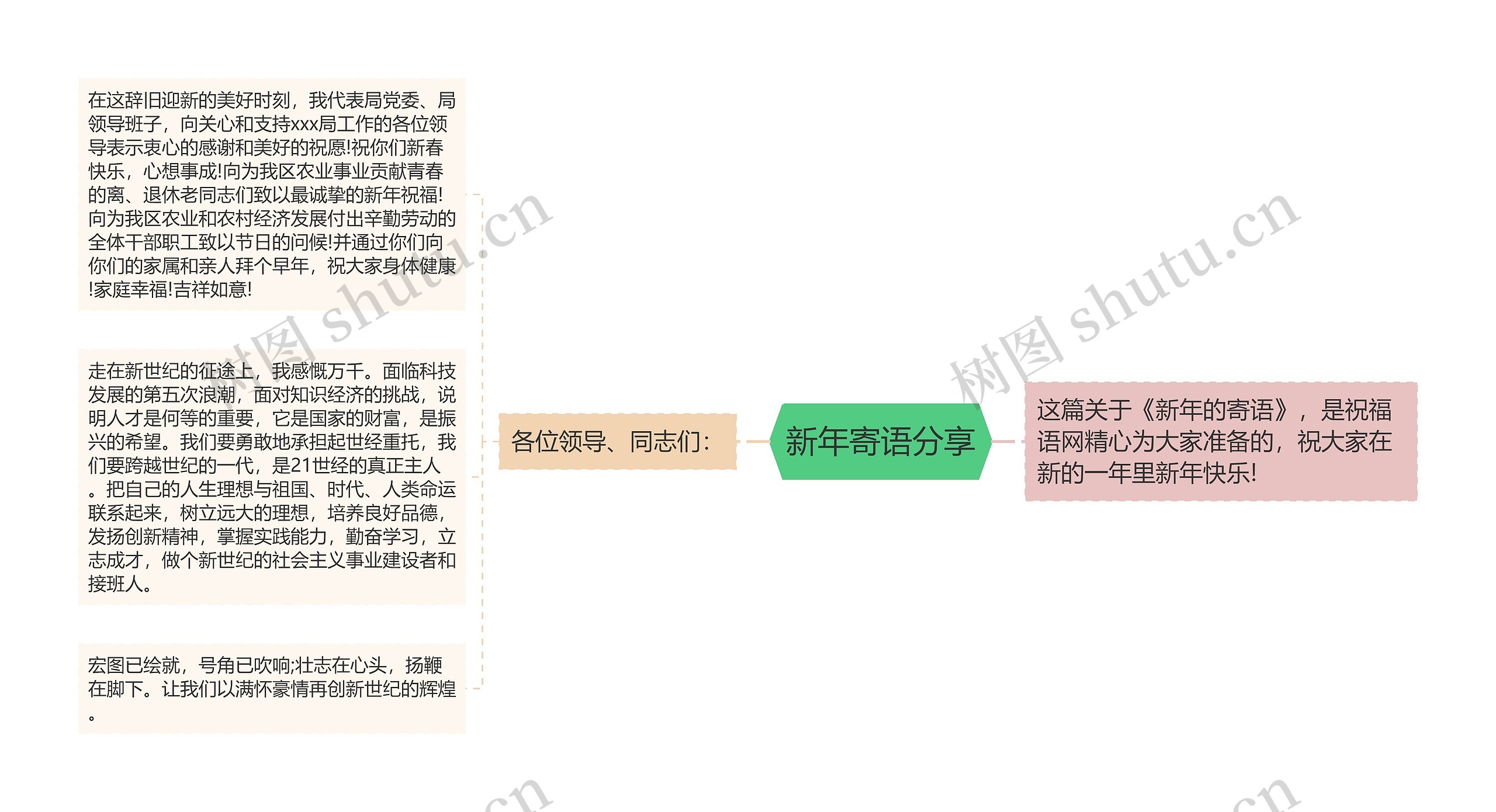 新年寄语分享