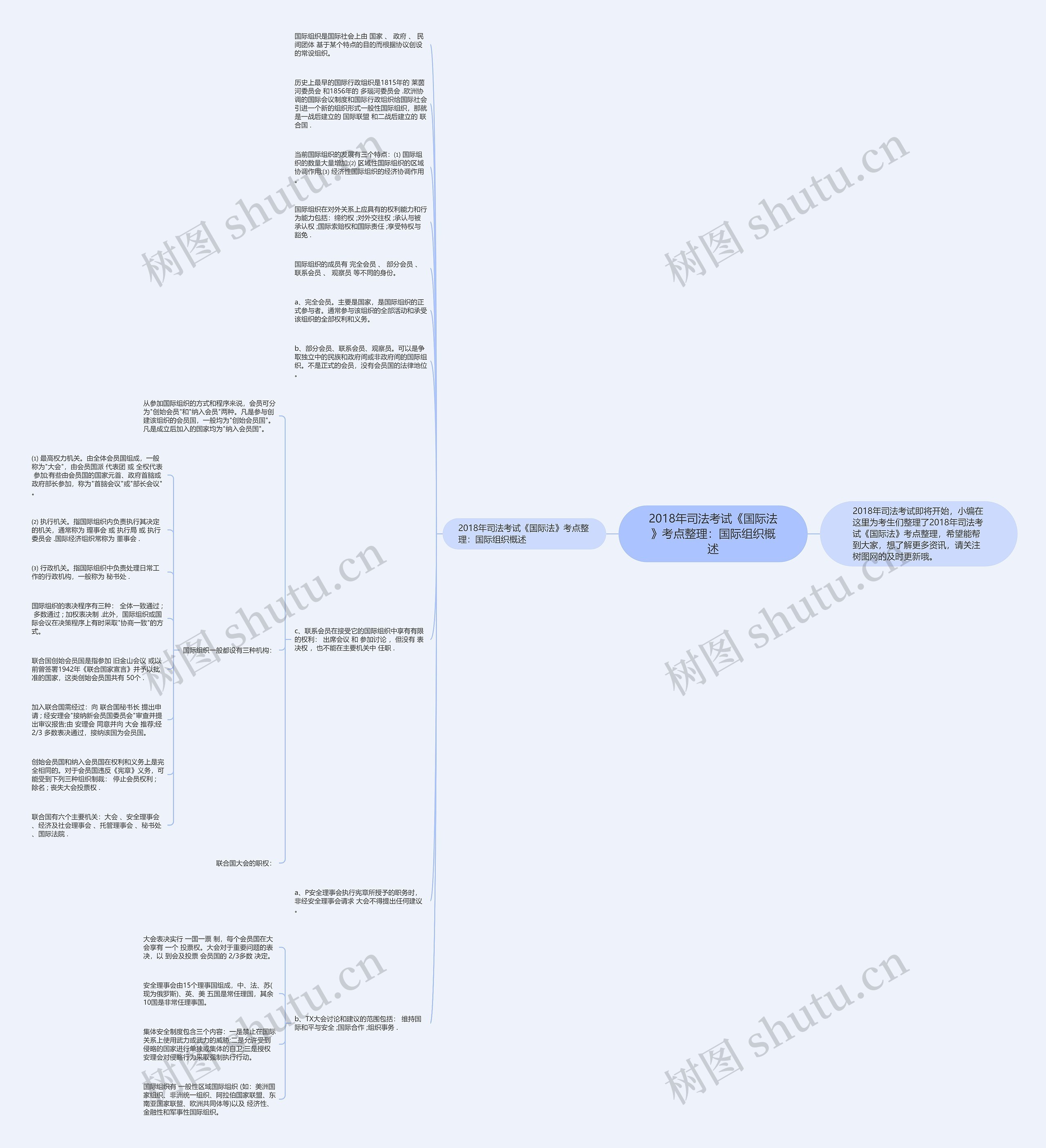 2018年司法考试《国际法》考点整理：国际组织概述思维导图