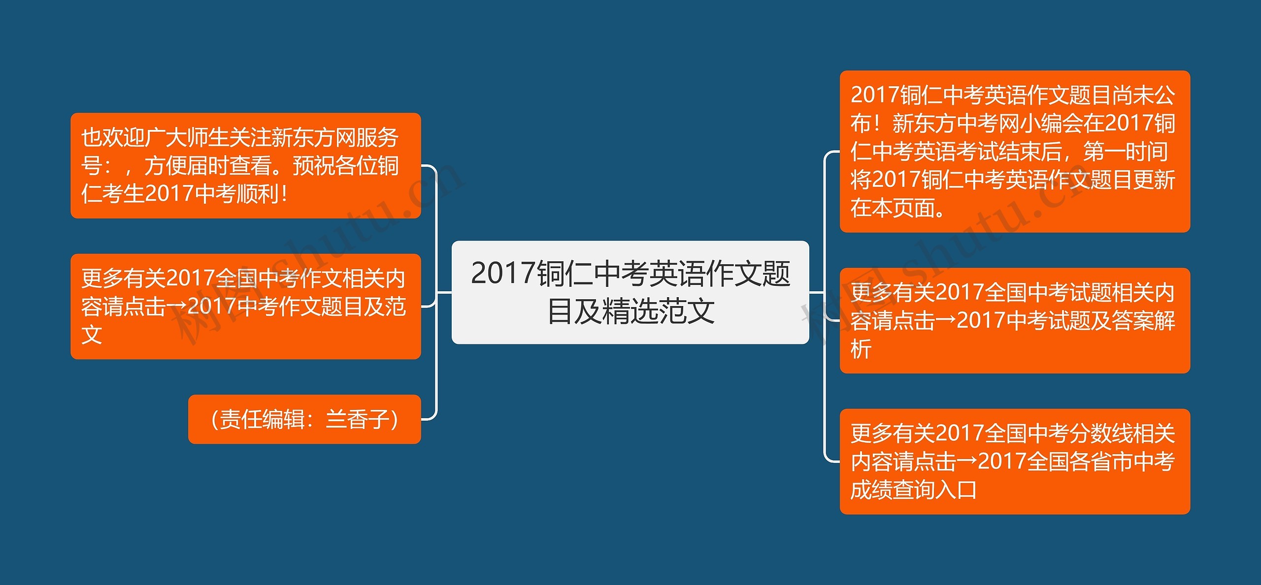 2017铜仁中考英语作文题目及精选范文思维导图