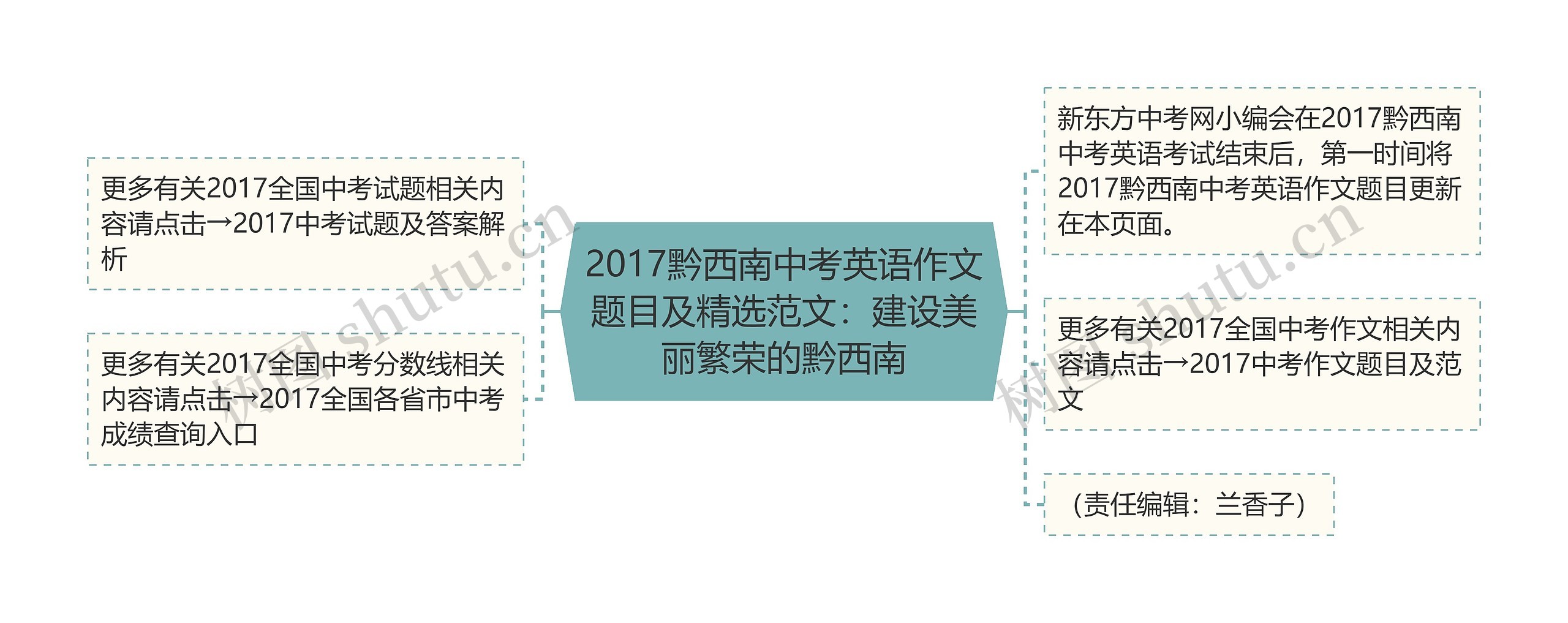 2017黔西南中考英语作文题目及精选范文：建设美丽繁荣的黔西南