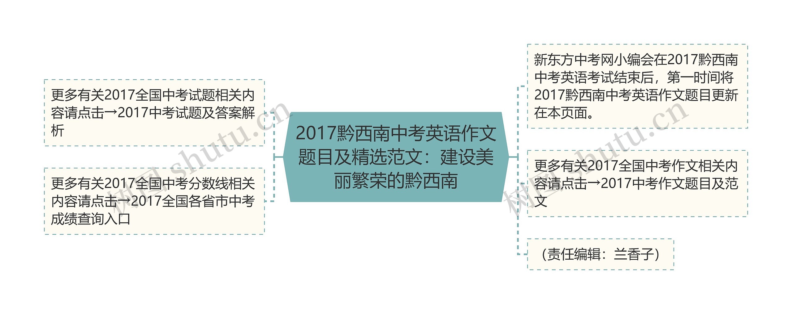 2017黔西南中考英语作文题目及精选范文:建设美丽繁荣的黔西南 2017黔西南中考英语作文题目及精选范文:建设美丽繁荣的黔西南