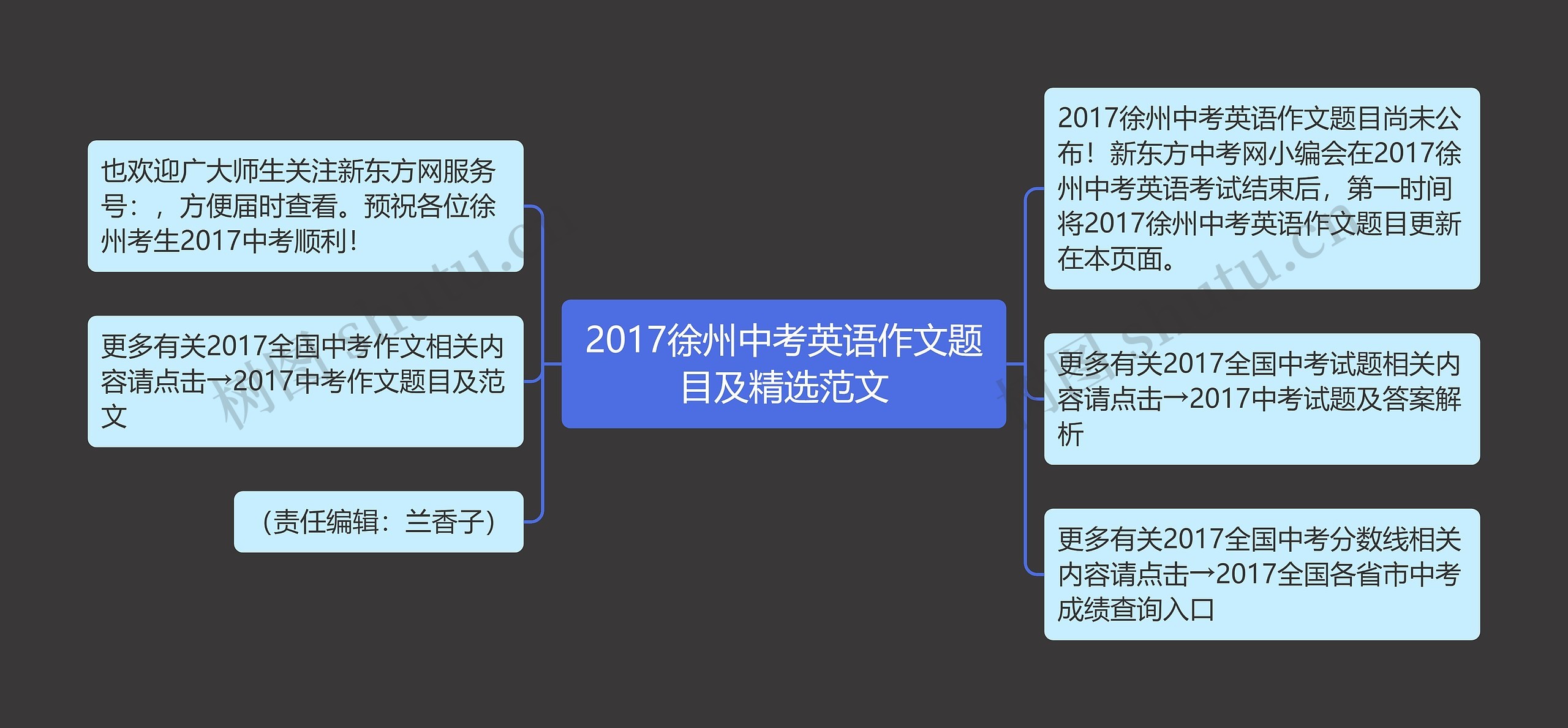 2017徐州中考英语作文题目及精选范文