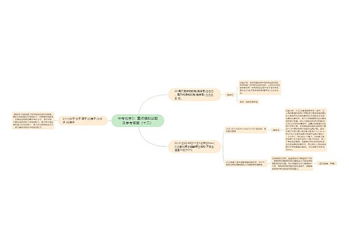 中考化学3：重点模拟试题及参考答案（十二）