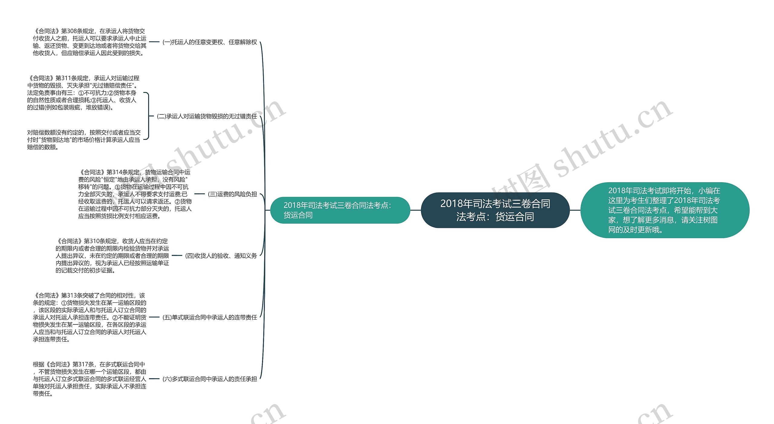 2018年司法考试三卷合同法考点：货运合同