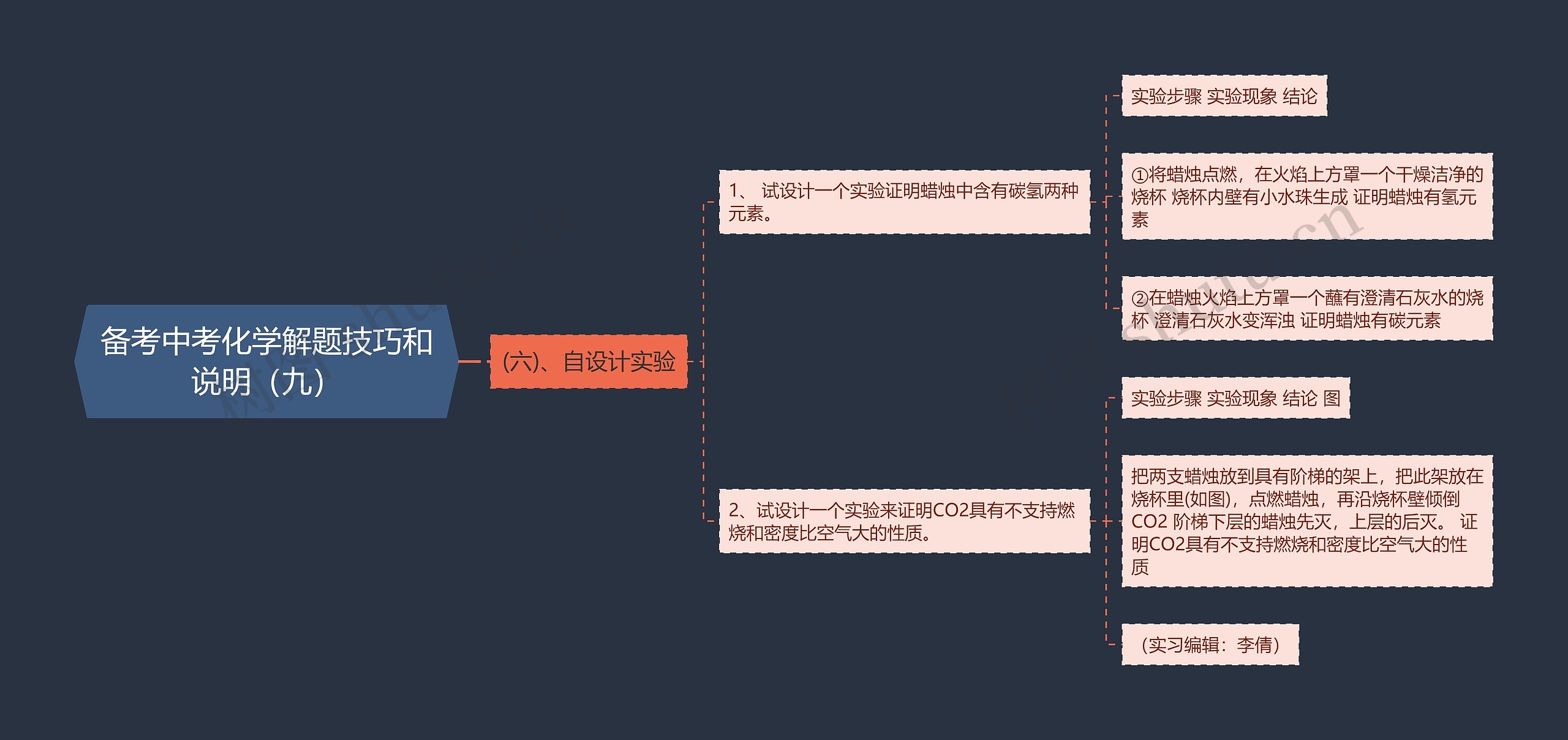 备考中考化学解题技巧和说明（九）思维导图