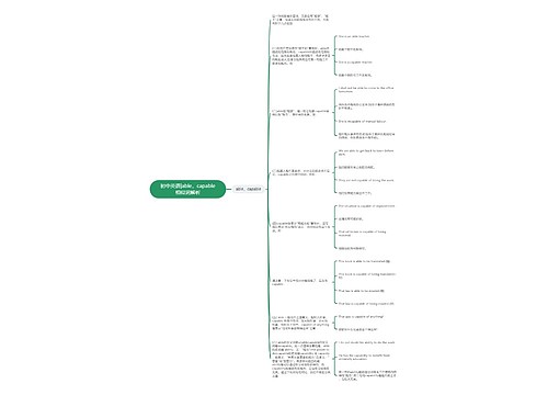 初中英语|able，capable相似词解析