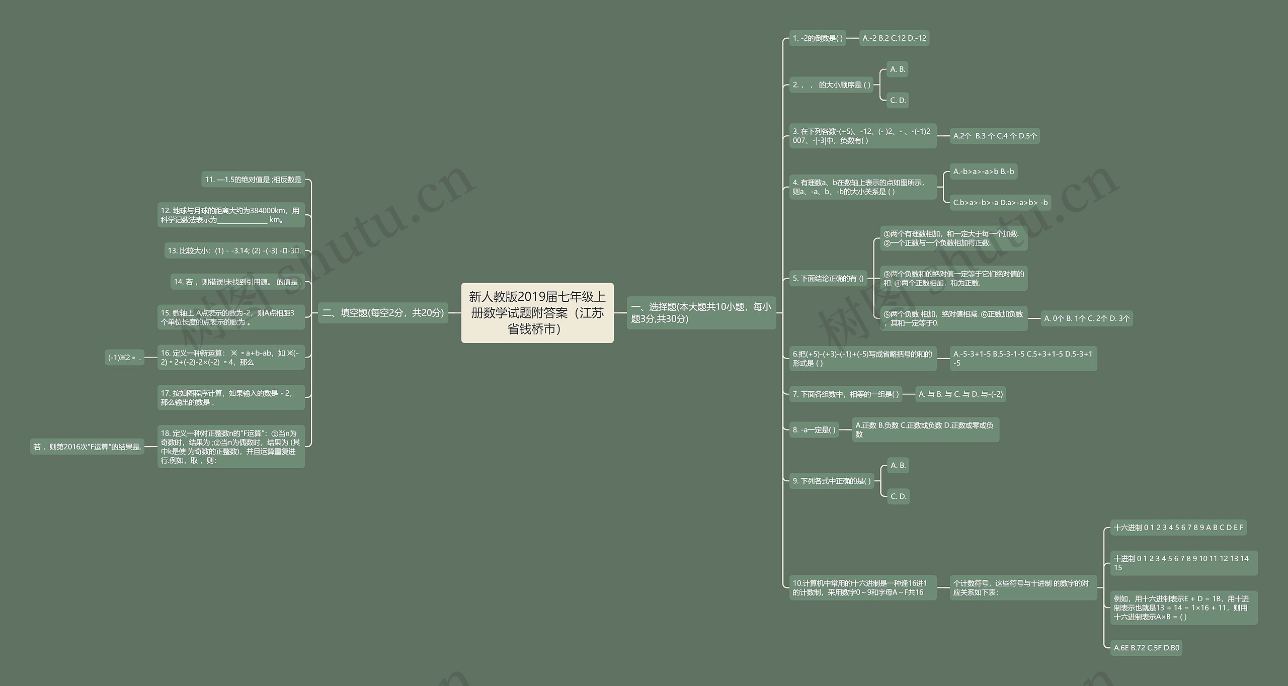 新人教版2019届七年级上册数学试题附答案（江苏省钱桥市）思维导图