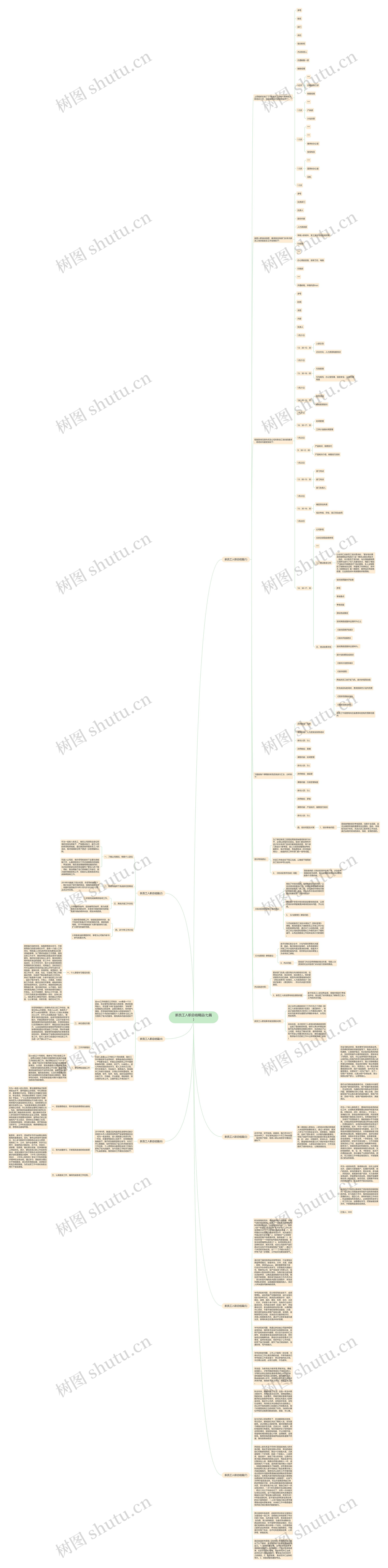 新员工入职总结精品(七篇)思维导图