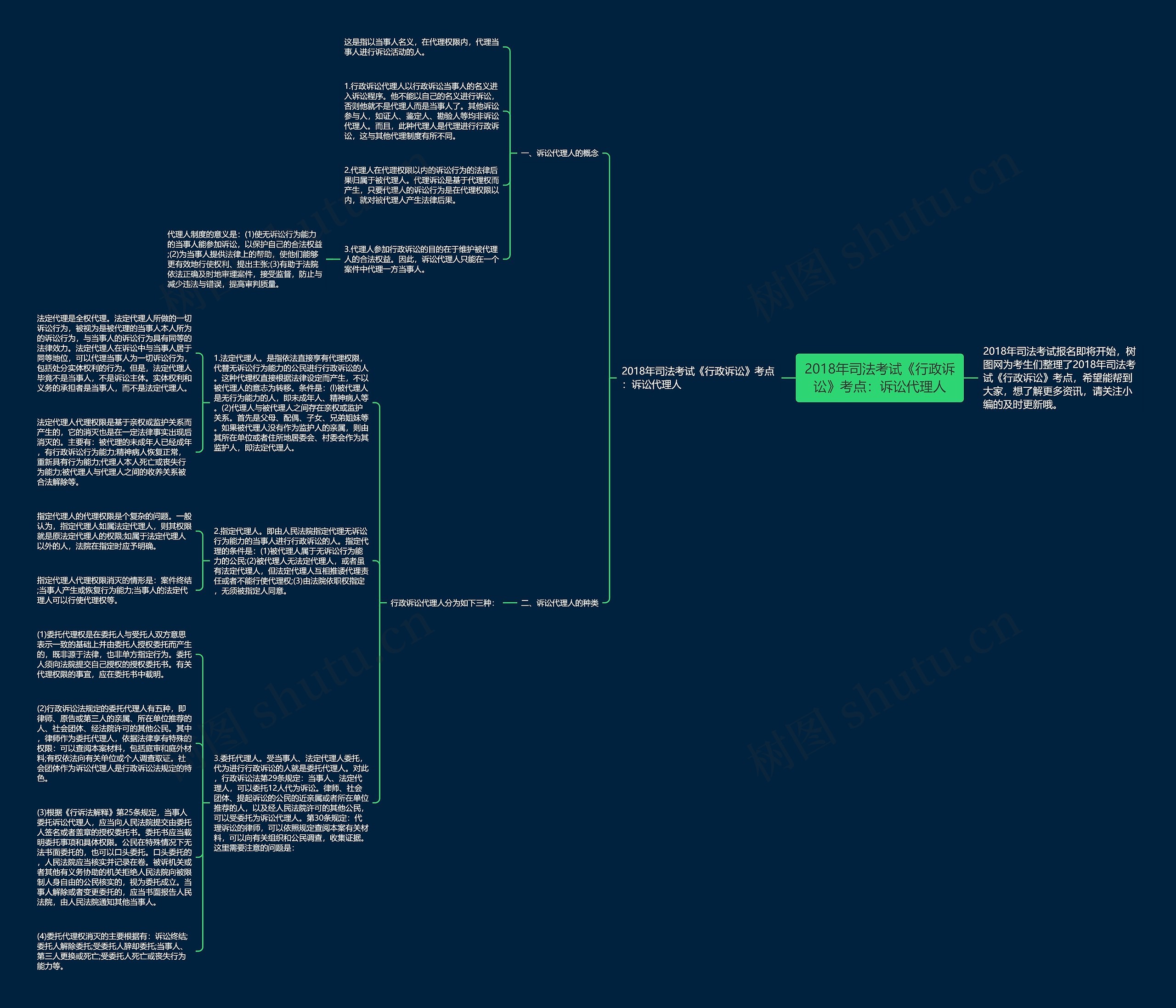 2018年司法考试《行政诉讼》考点：诉讼代理人思维导图