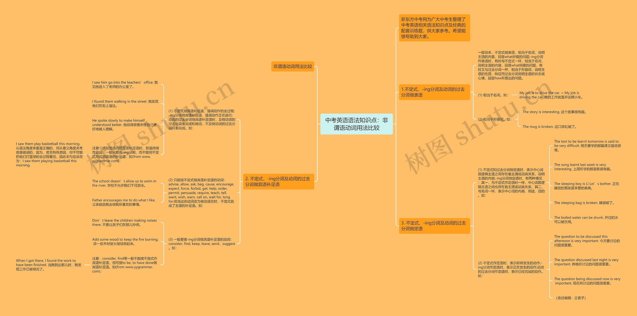 中考英语语法知识点：非谓语动词用法比较