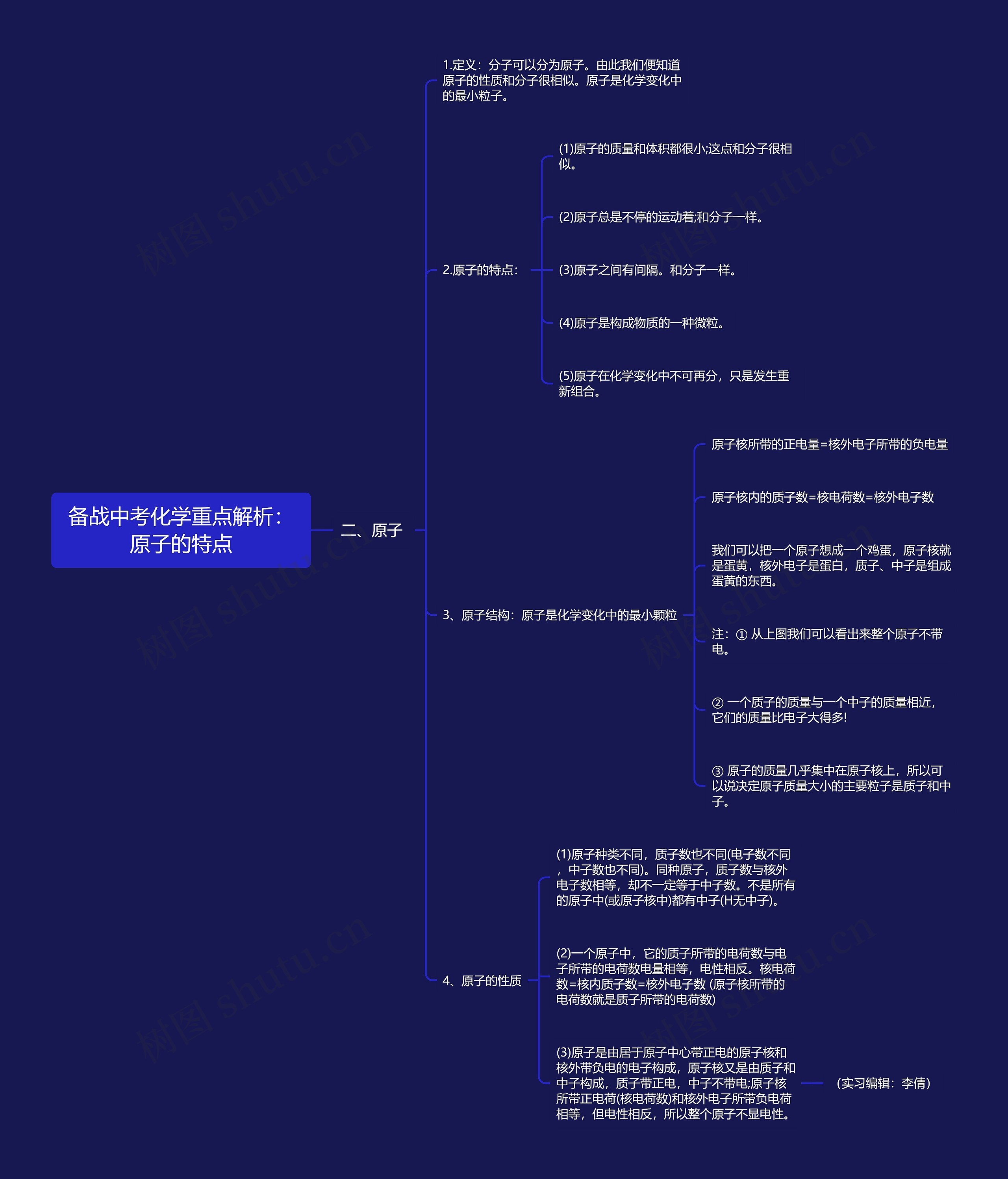 备战中考化学重点解析：原子的特点思维导图