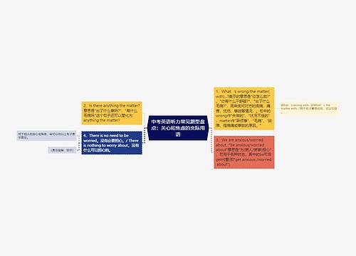 中考英语听力常见题型盘点：关心和焦虑的交际用语