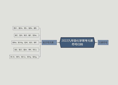 2022九年级化学常考元素符号归纳