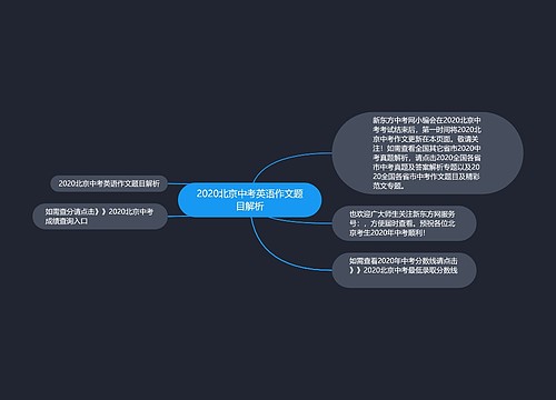 2020北京中考英语作文题目解析