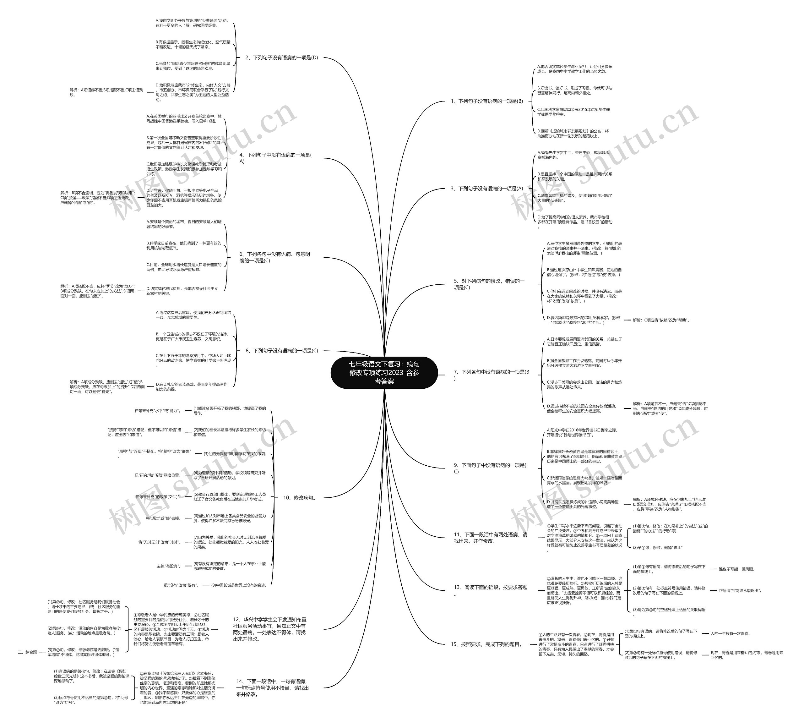 七年级语文下复习：病句修改专项练习2023-含参考答案思维导图
