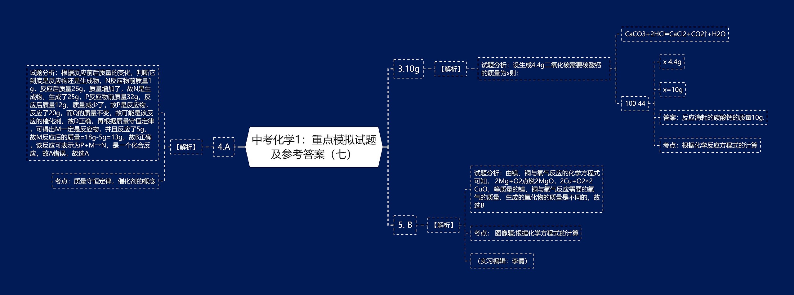 中考化学1：重点模拟试题及参考答案（七）思维导图