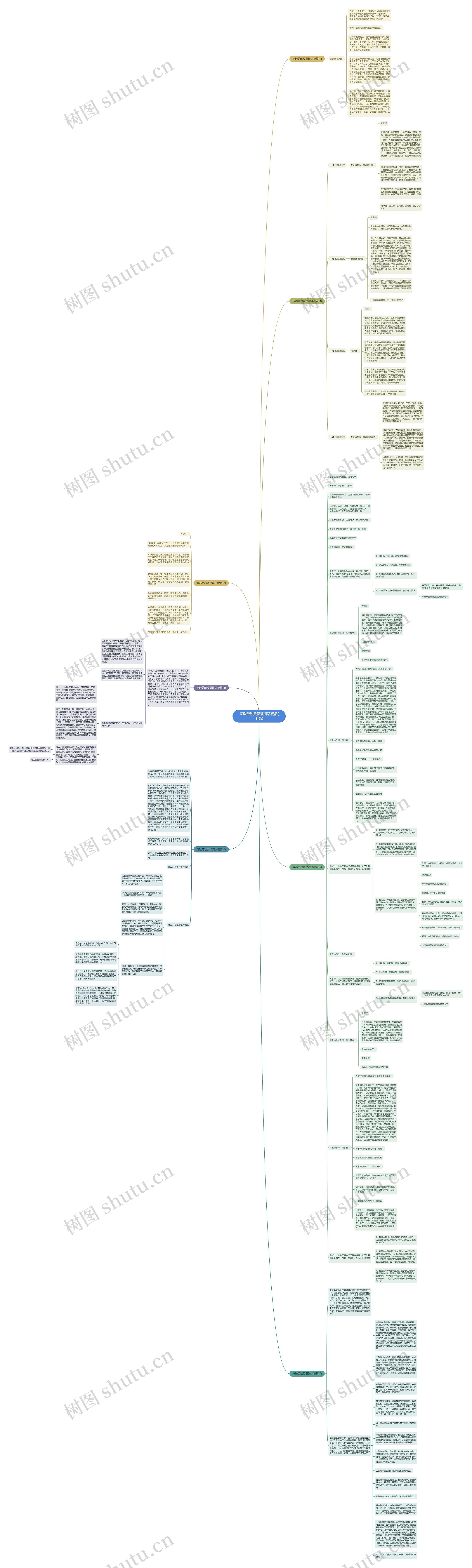 竞选劳动委员演讲稿精品(七篇)思维导图