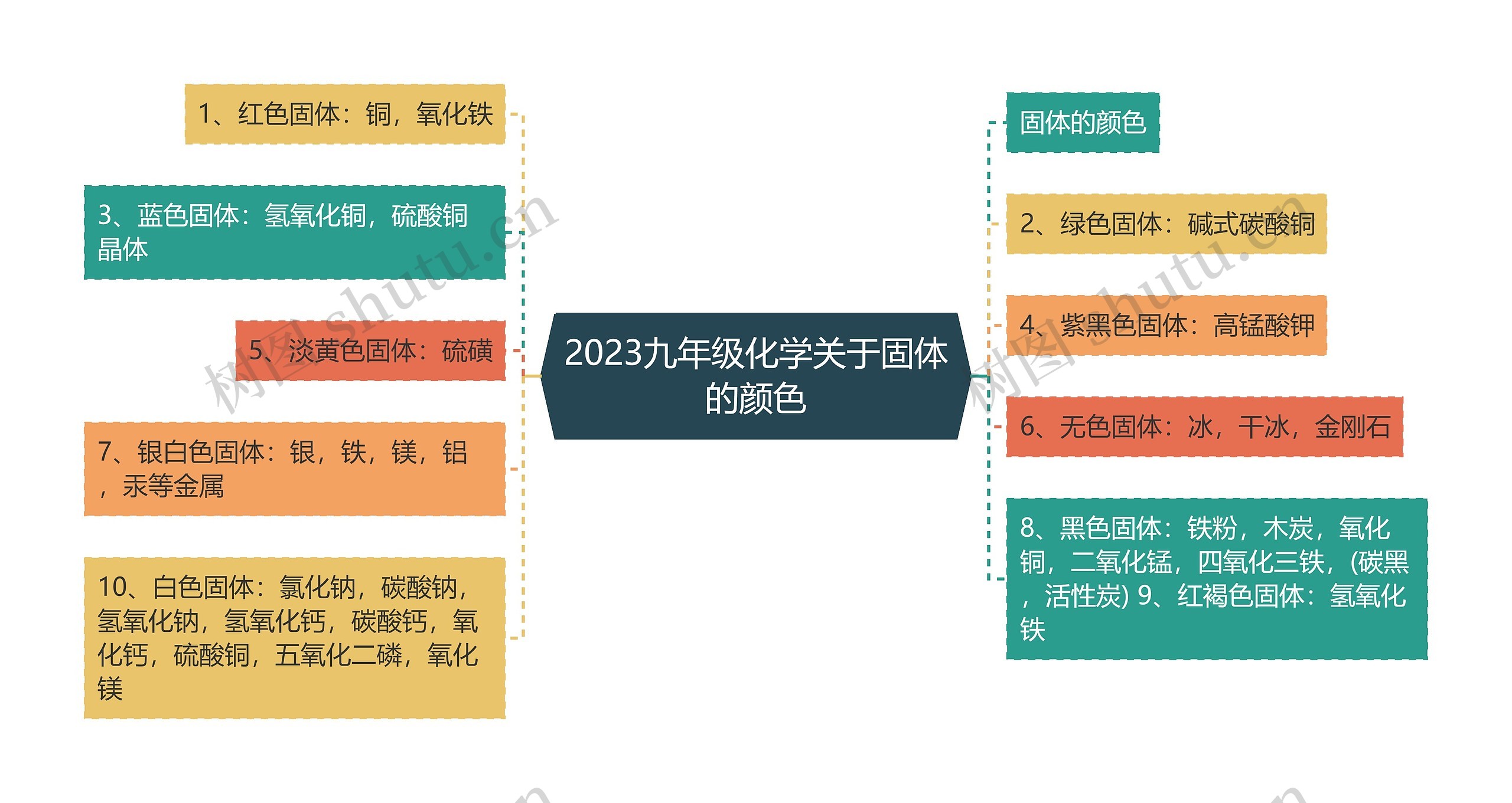 2023九年级化学关于固体的颜色