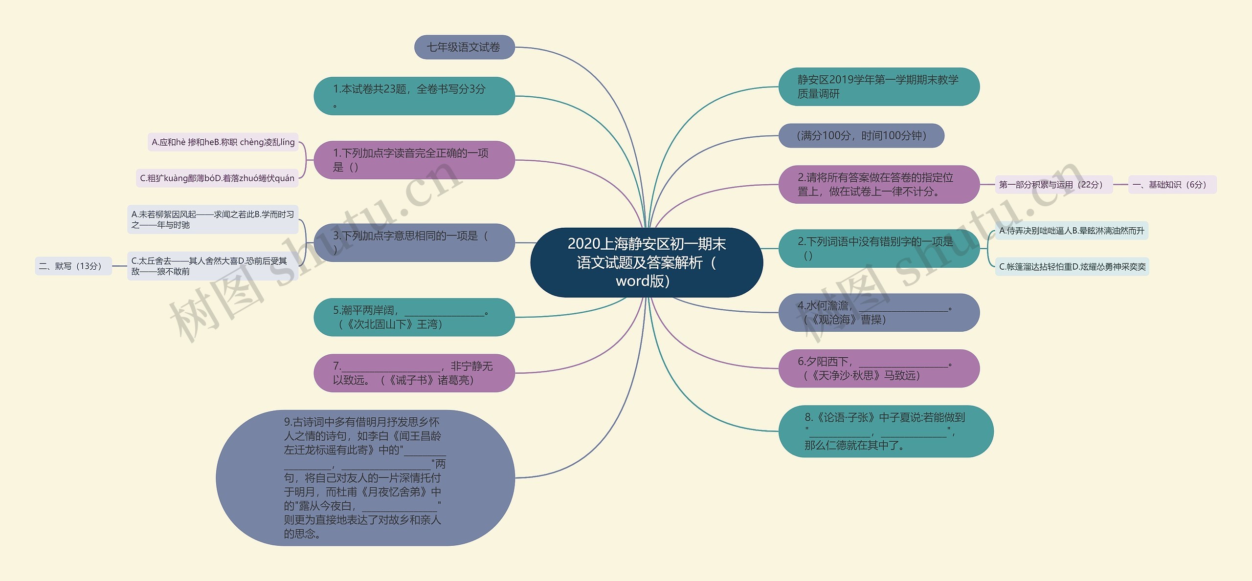 2020上海静安区初一期末语文试题及答案解析（word版）思维导图