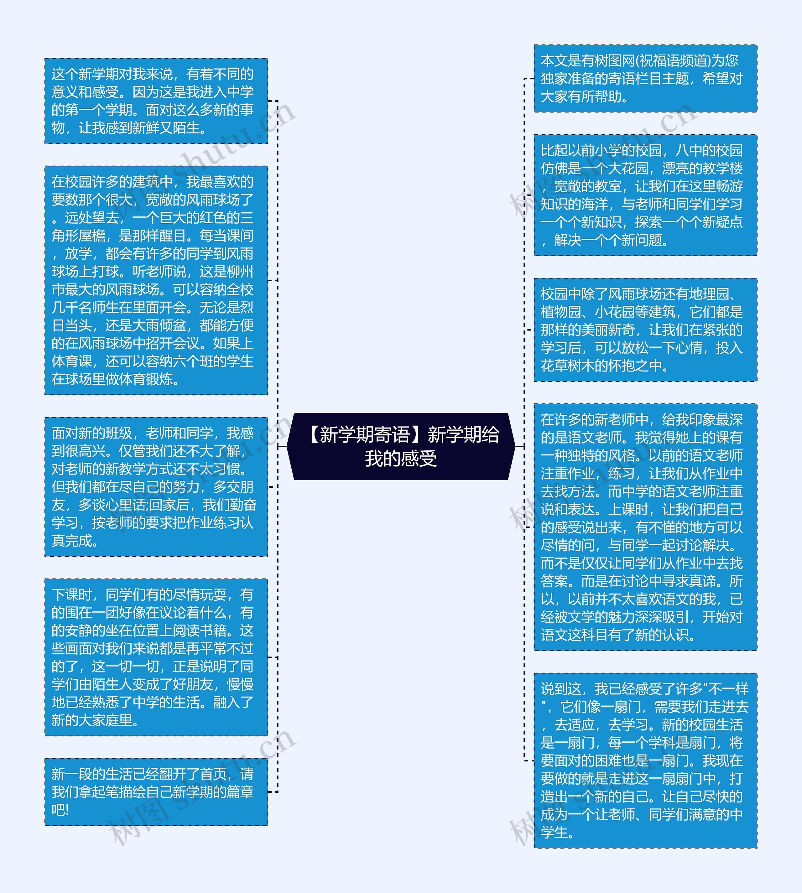 【新学期寄语】新学期给我的感受思维导图