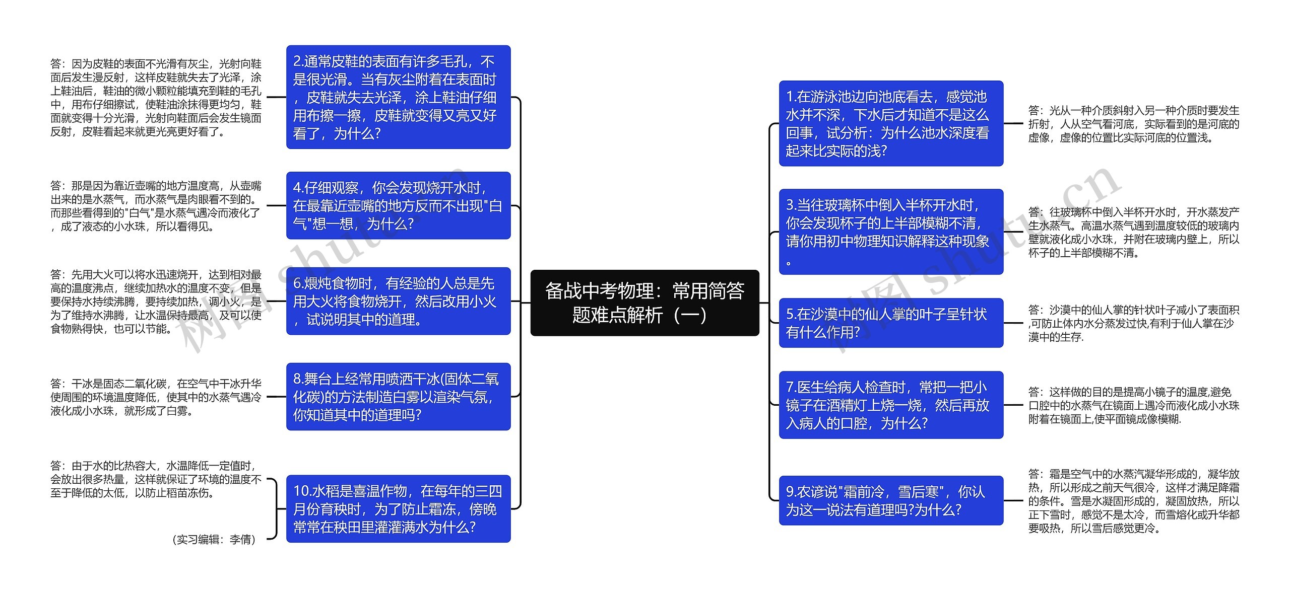 备战中考物理：常用简答题难点解析（一）思维导图