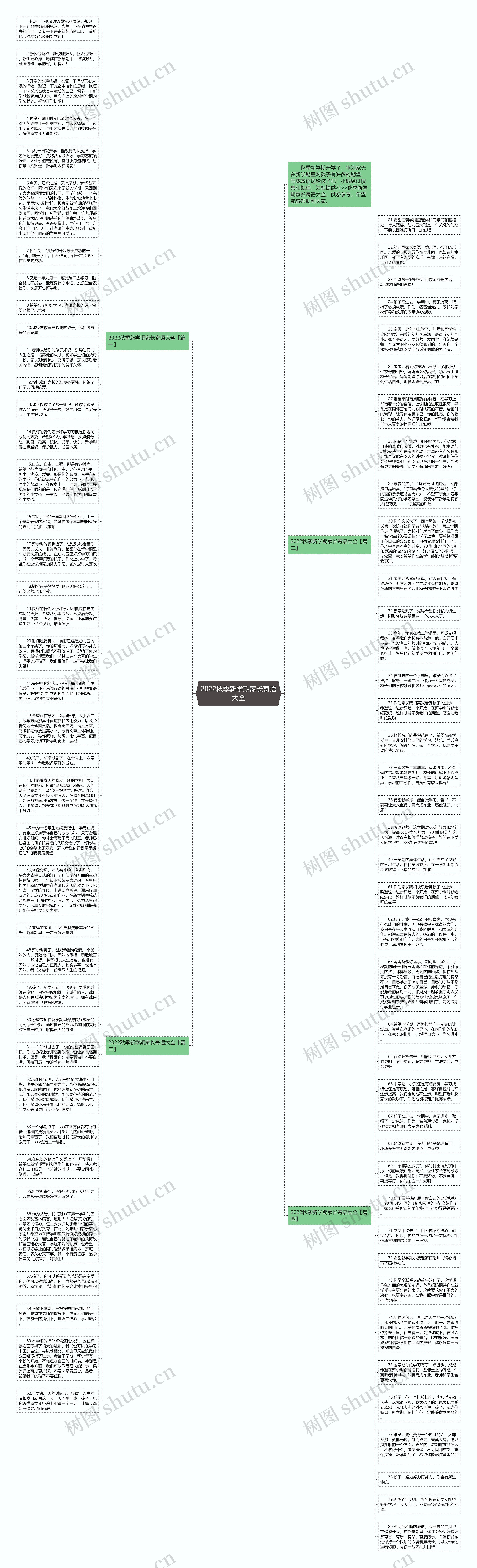 2022秋季新学期家长寄语大全思维导图