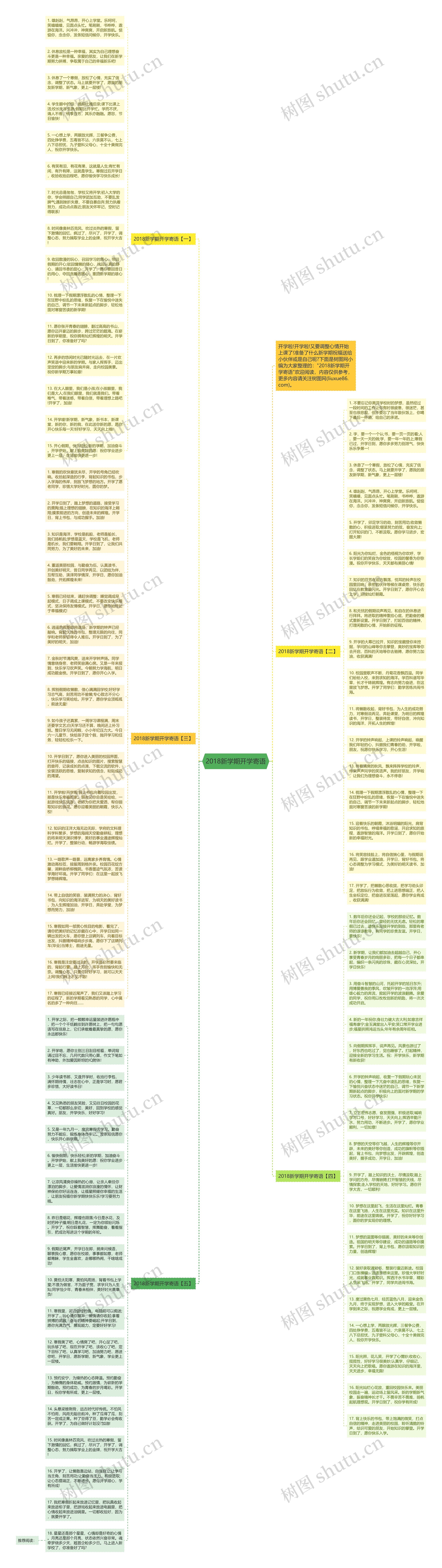 2018新学期开学寄语思维导图