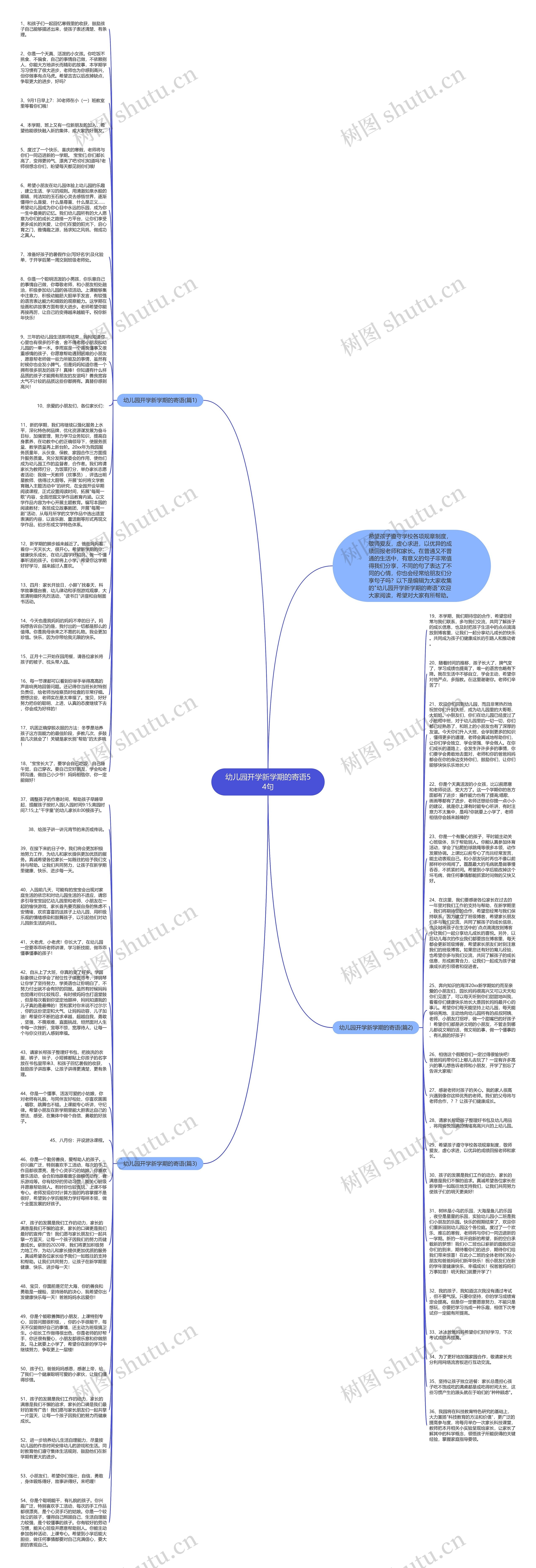幼儿园开学新学期的寄语54句思维导图