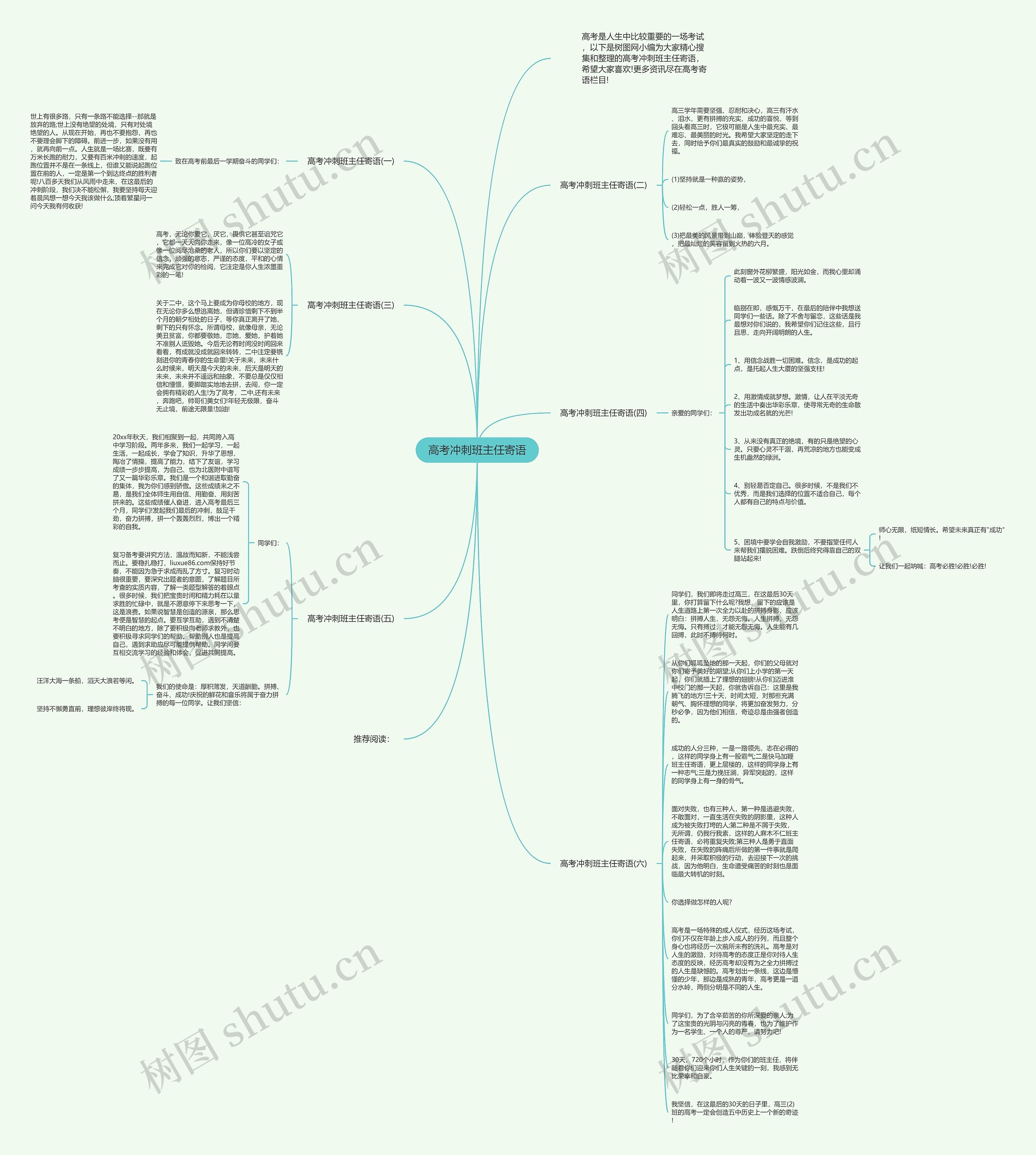 高考冲刺班主任寄语思维导图
