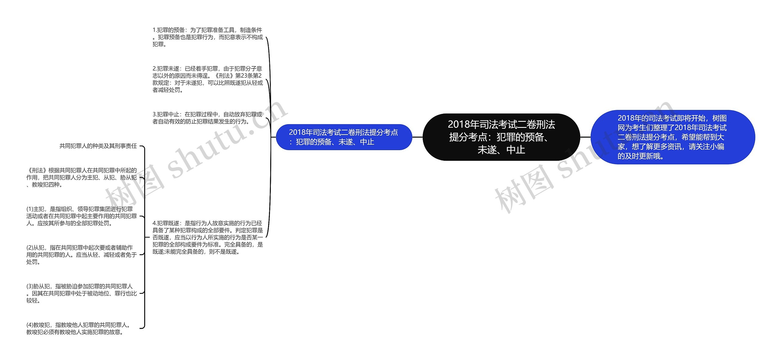 2018年司法考试二卷刑法提分考点：犯罪的预备、未遂、中止