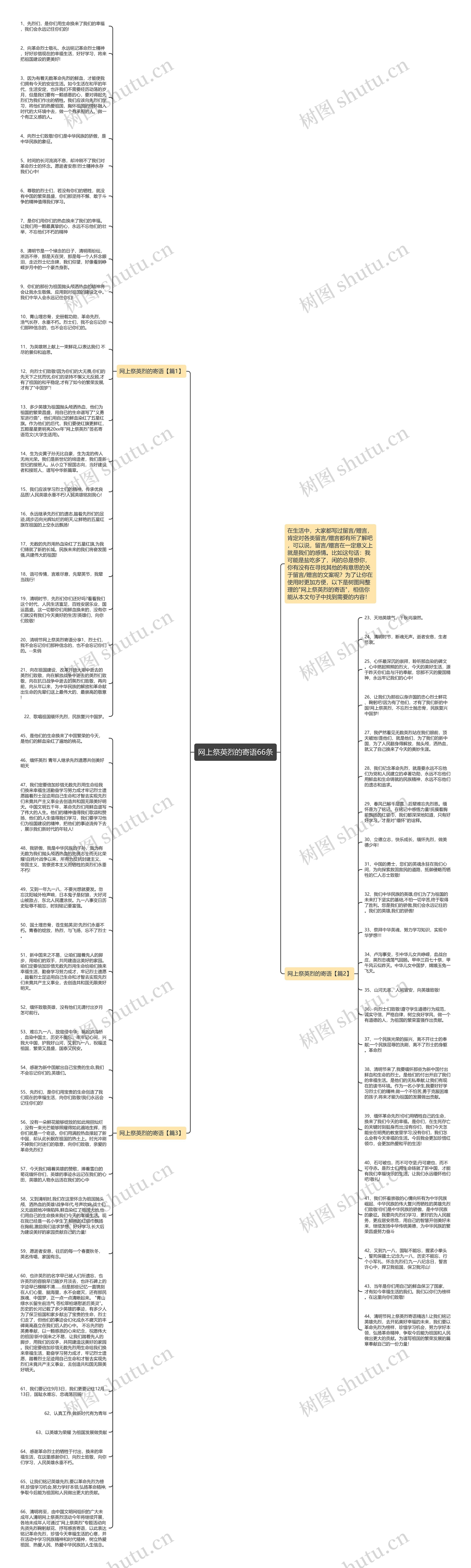 网上祭英烈的寄语66条思维导图