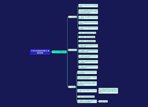 中考化学基础知识要点_物质的检验