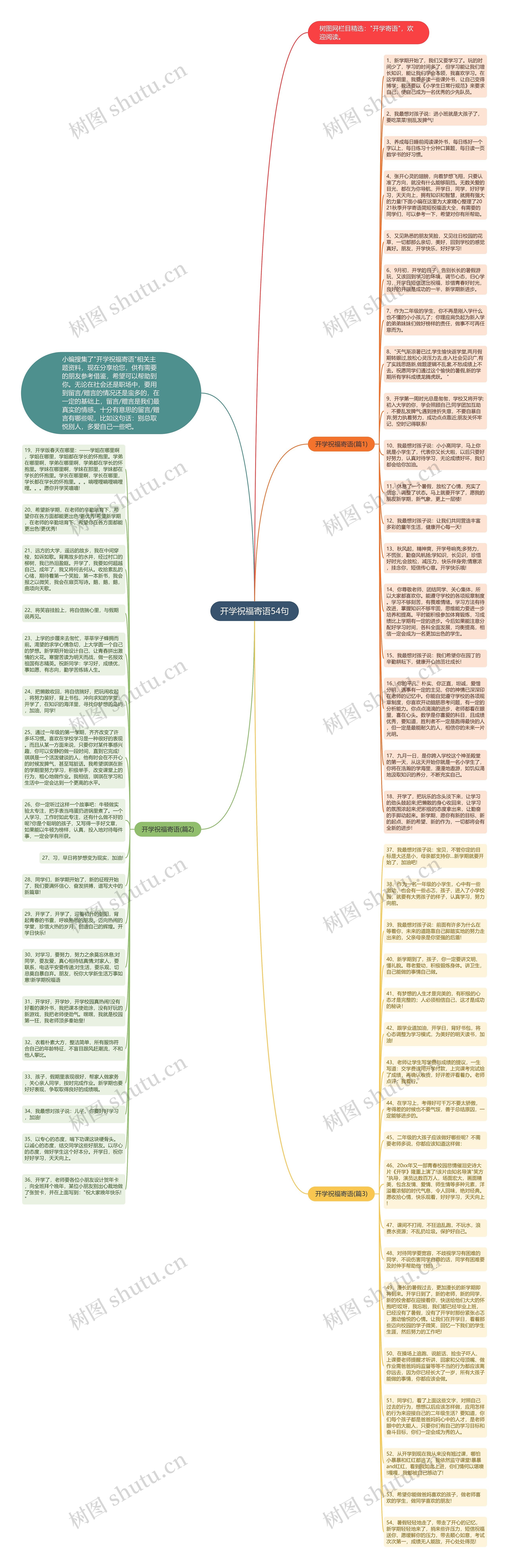 开学祝福寄语54句思维导图