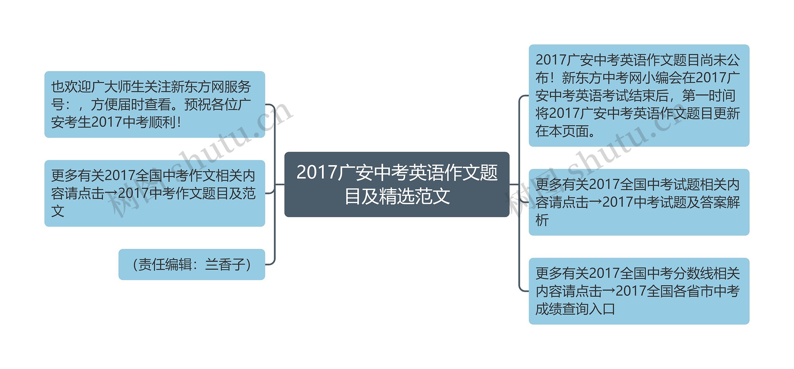 2017广安中考英语作文题目及精选范文思维导图