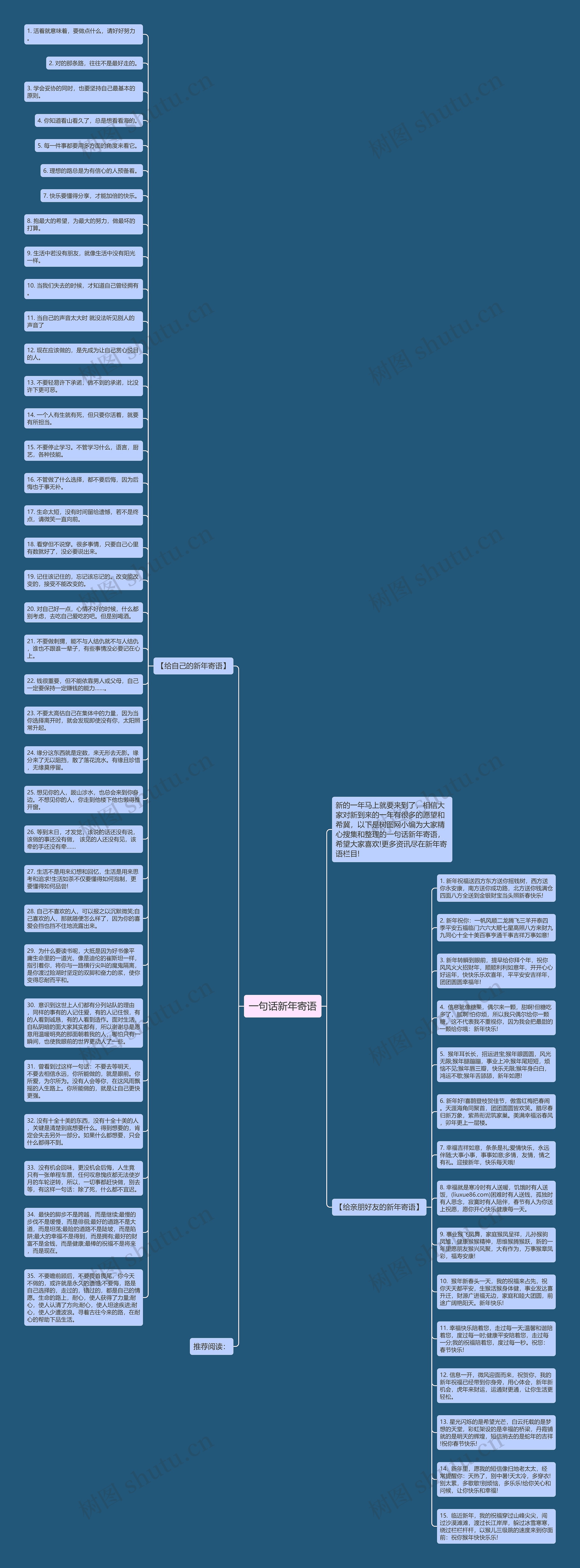 一句话新年寄语思维导图
