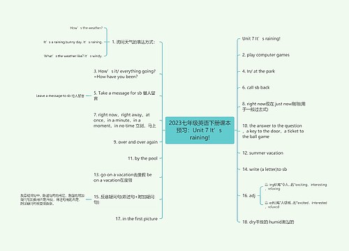2023七年级英语下册课本预习：Unit 7 It’s raining!