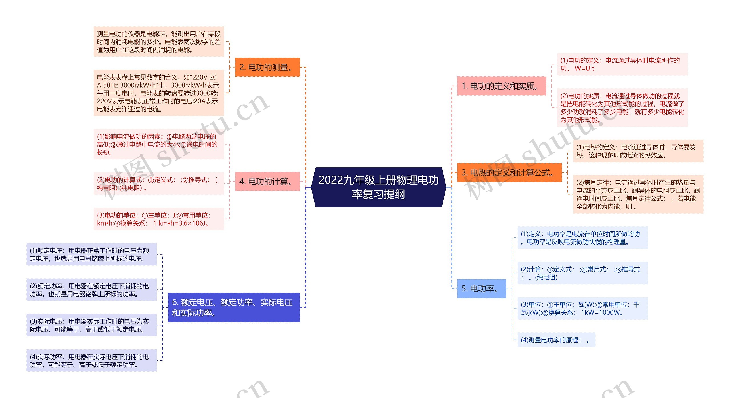 2022九年级上册物理电功率复习提纲