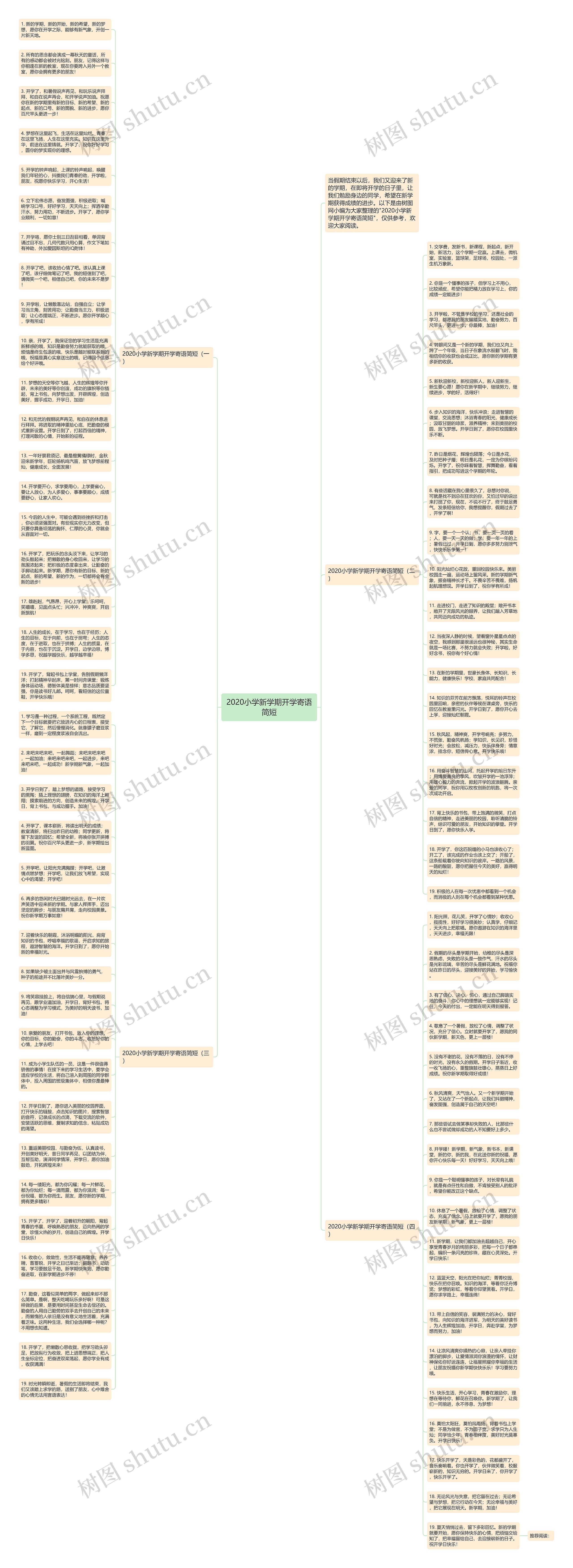 2020小学新学期开学寄语简短思维导图