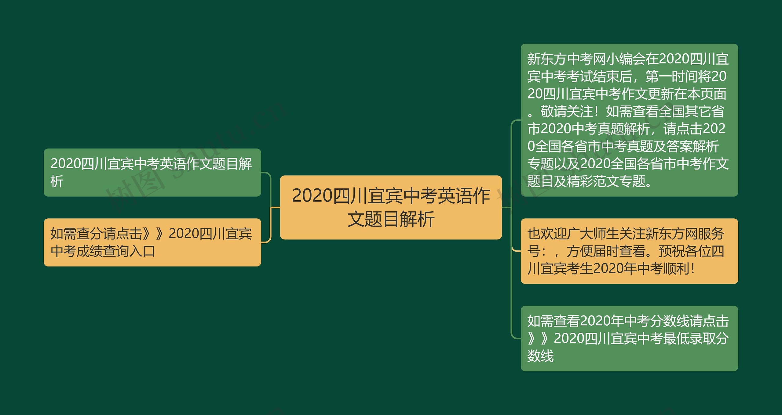 2020四川宜宾中考英语作文题目解析