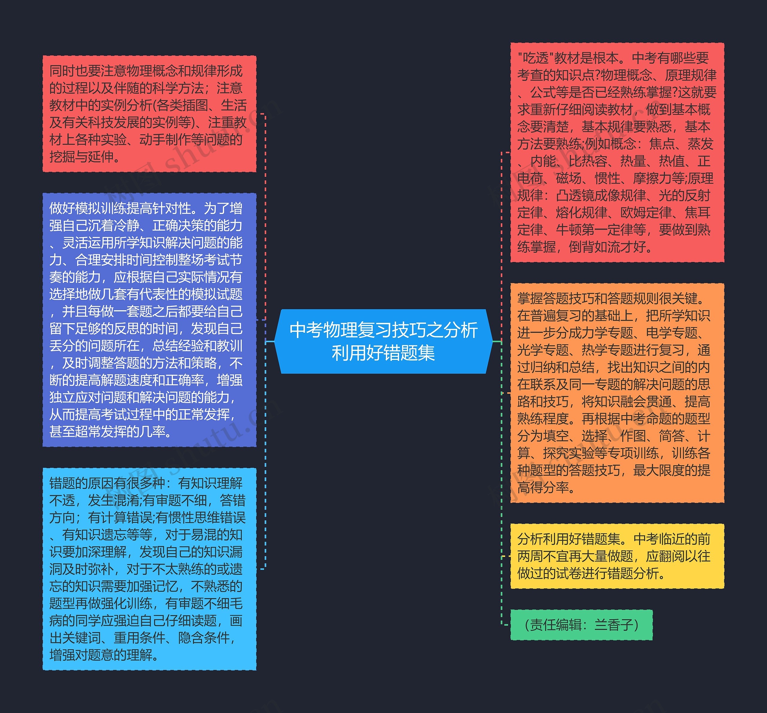 中考物理复习技巧之分析利用好错题集